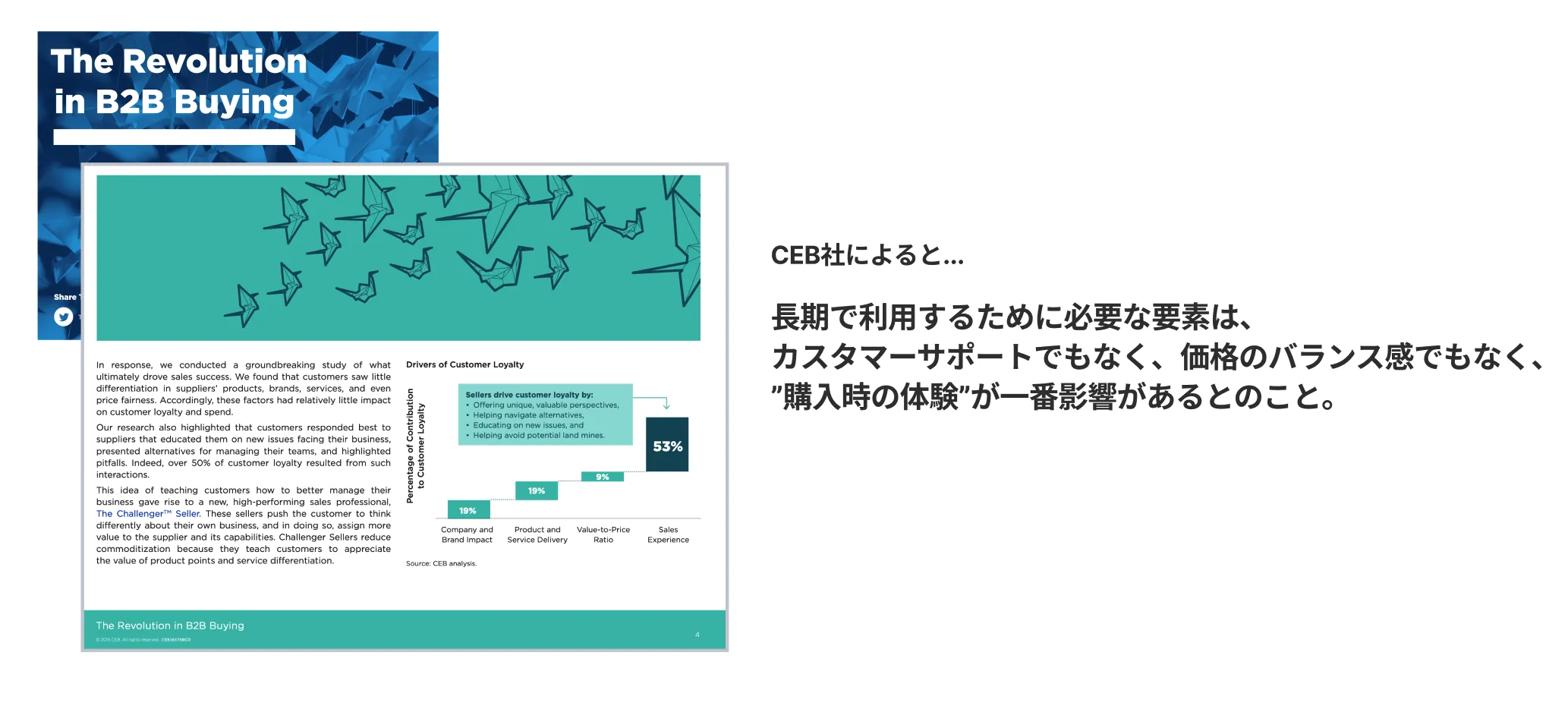 CEB社の資料「The Revolution in B2B Buying」の抜粋と、購入時の体験が長期利用に最も影響するという調査結果の要約